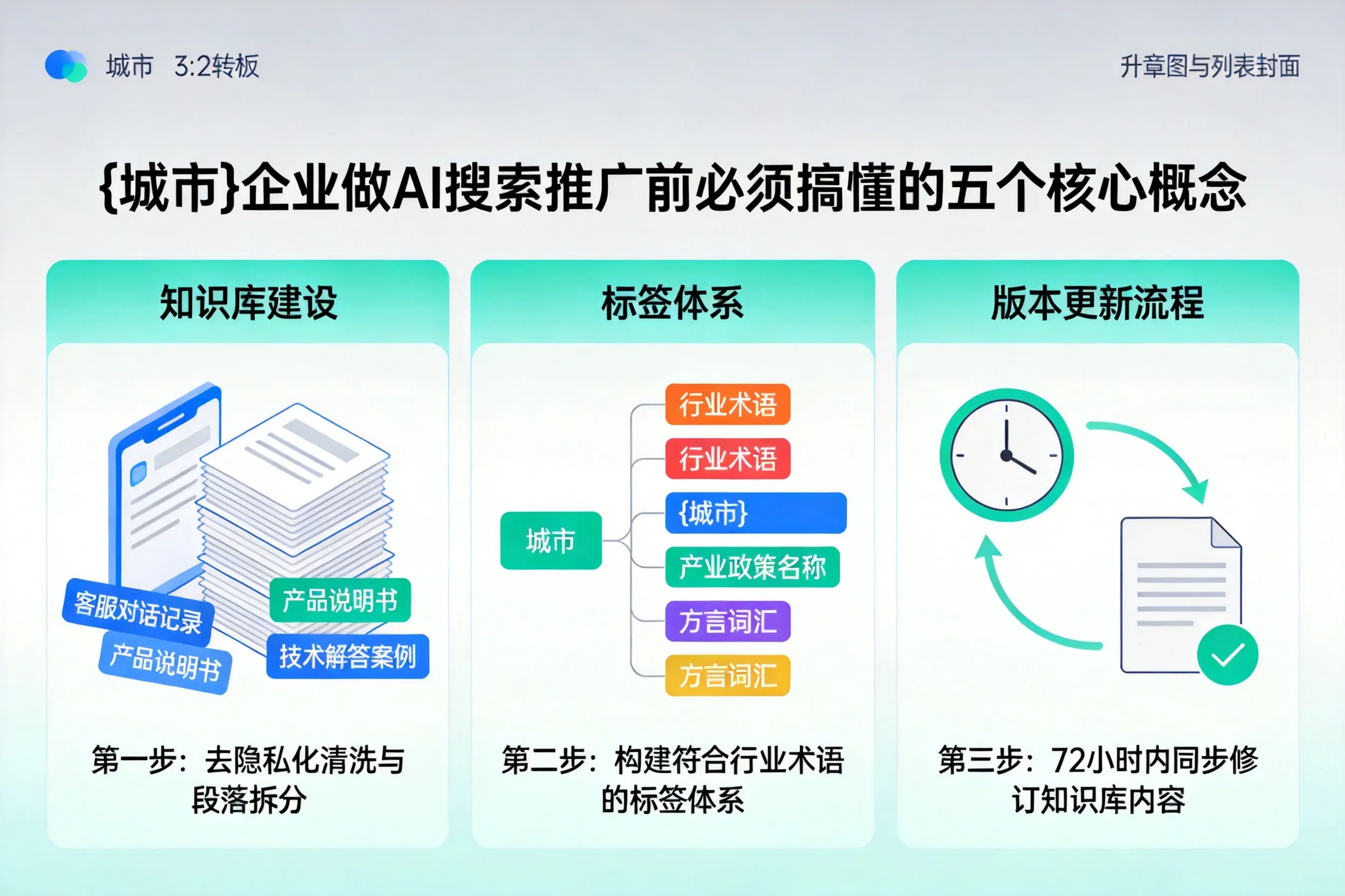 徽县企业做AI搜索推广前必须搞懂的五个核心概念